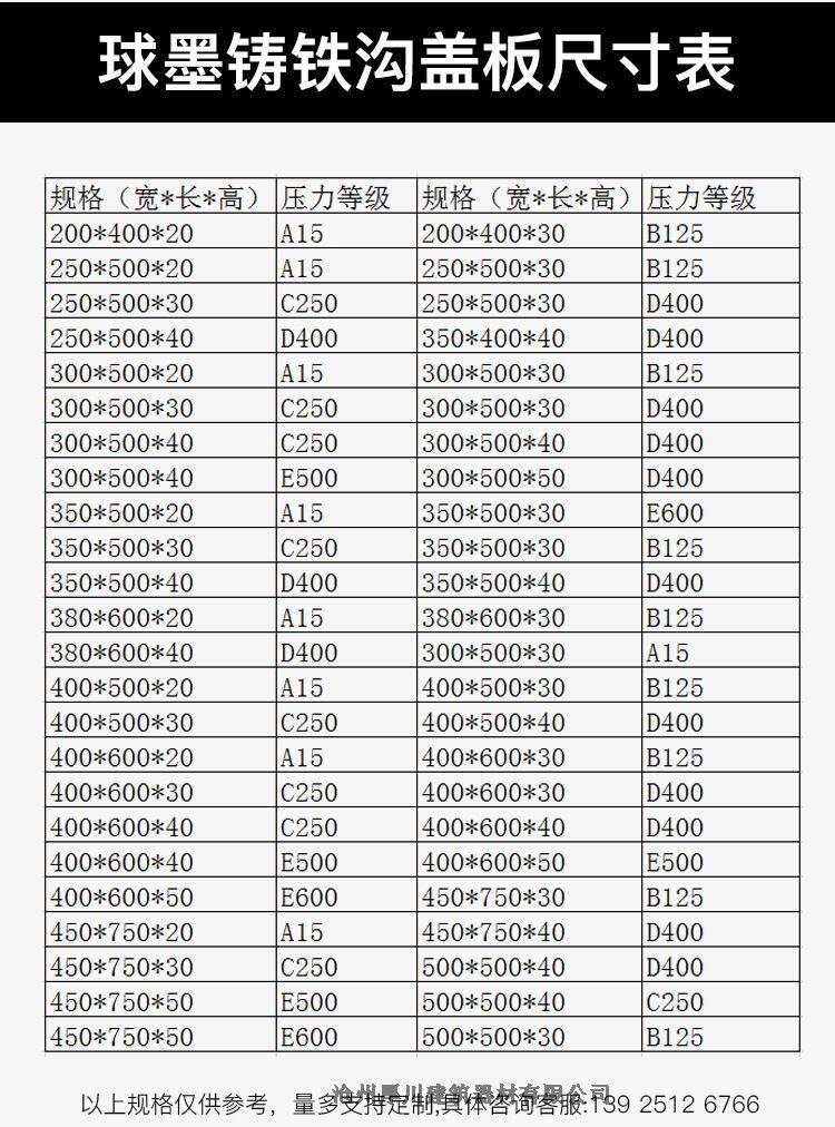 常德市市政排水篦子生產(chǎn)廠家