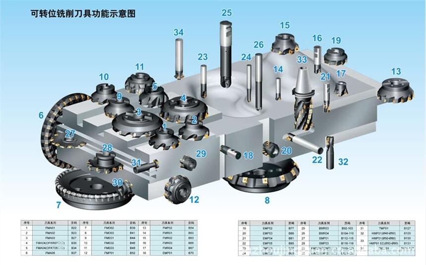 株洲鉆石牌硬質(zhì)合金機(jī)夾刀片 車刀片YS8