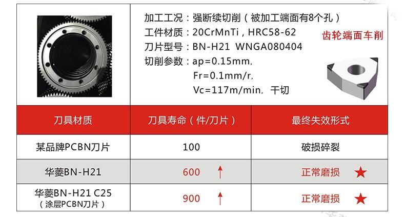 間斷切削淬火鋼熱處理后55度以上用什么刀塊？CBN刀塊耐磨抗崩性能好