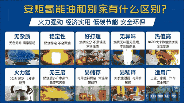 新技術醇基環(huán)保油燃料技術配方傳授_湖南安炬新能源燃料