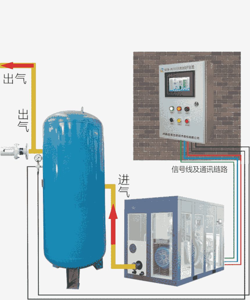 可定制空壓機(jī)儲氣罐超溫超壓保護(hù)裝置 河南喜客