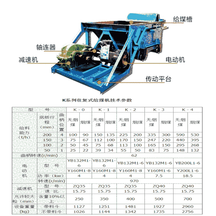 耐壓給料設(shè)備GLW往復(fù)式給煤機(jī)K0 K1 K2電機(jī)振動喂料