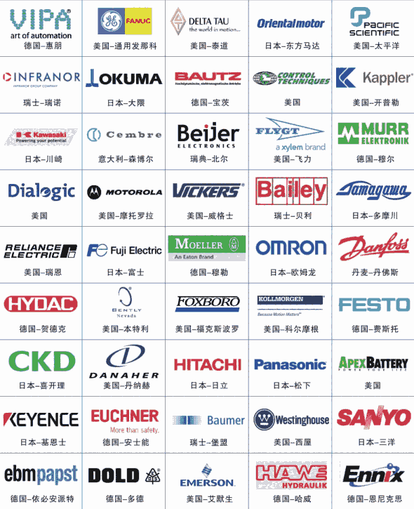 Allen-Bradley 1769-L33ER