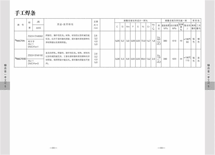 低合金耐熱鋼焊條NB-ISJ焊條E8016-G進(jìn)口焊條江蘇省