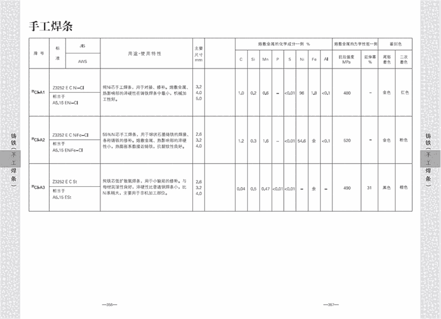 低合金耐熱鋼焊條CM-5耐熱鋼電焊條E8016-B6福建省