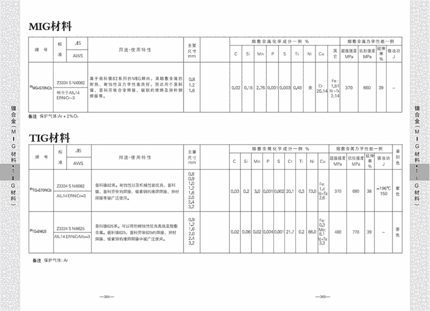 型結(jié)構(gòu)的對接焊及角焊LB-116焊條E11016-G進(jìn)口焊條北京市