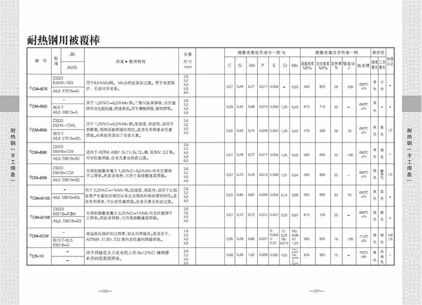 低合金耐熱鋼焊條LB-62高強(qiáng)鋼電焊條E9016-G焊條北京市