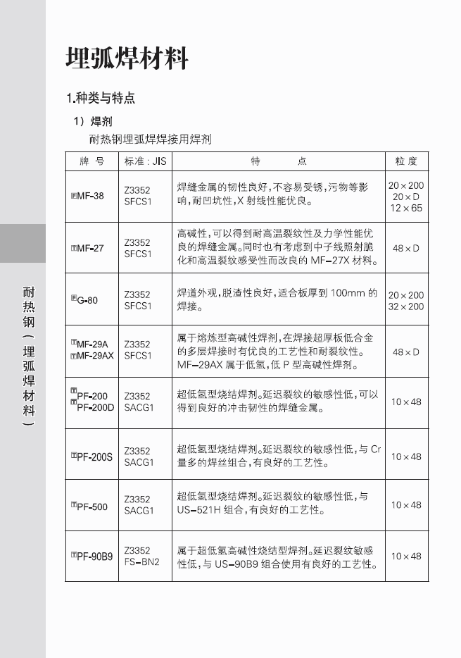 型結(jié)構(gòu)的對接焊及角焊LB-116焊條E11016-G進口焊條云南省