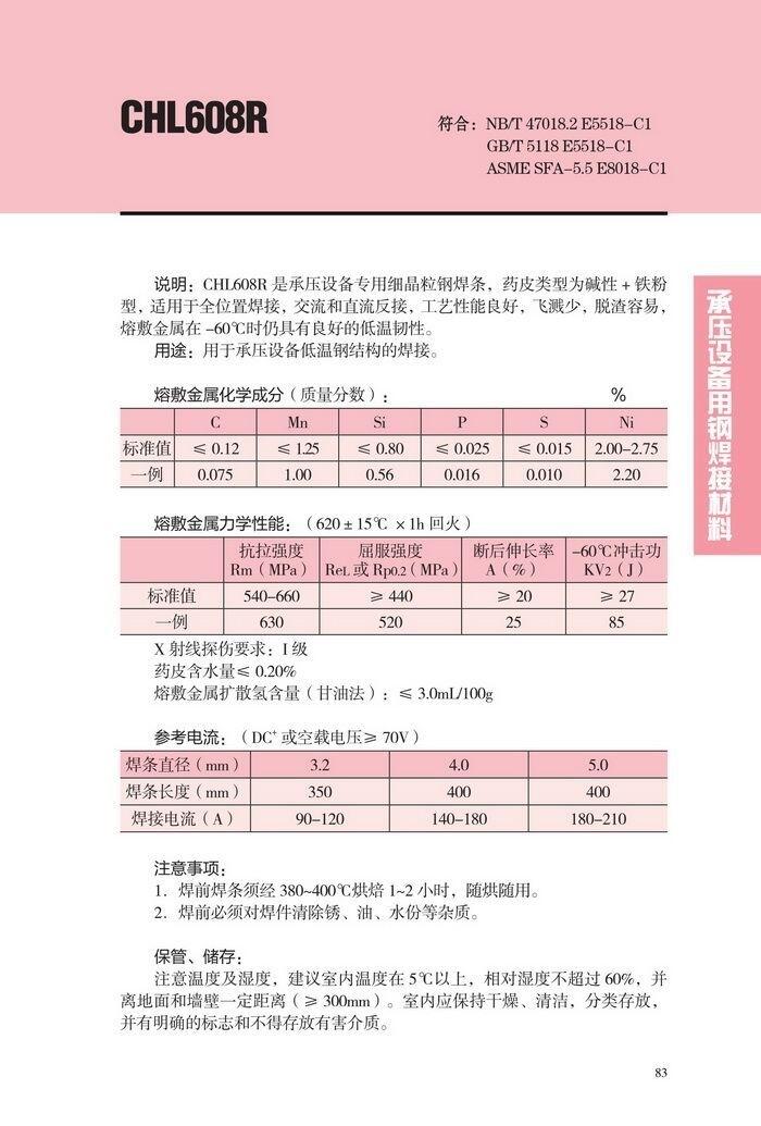 廣東省CHE657GX大西洋電焊條