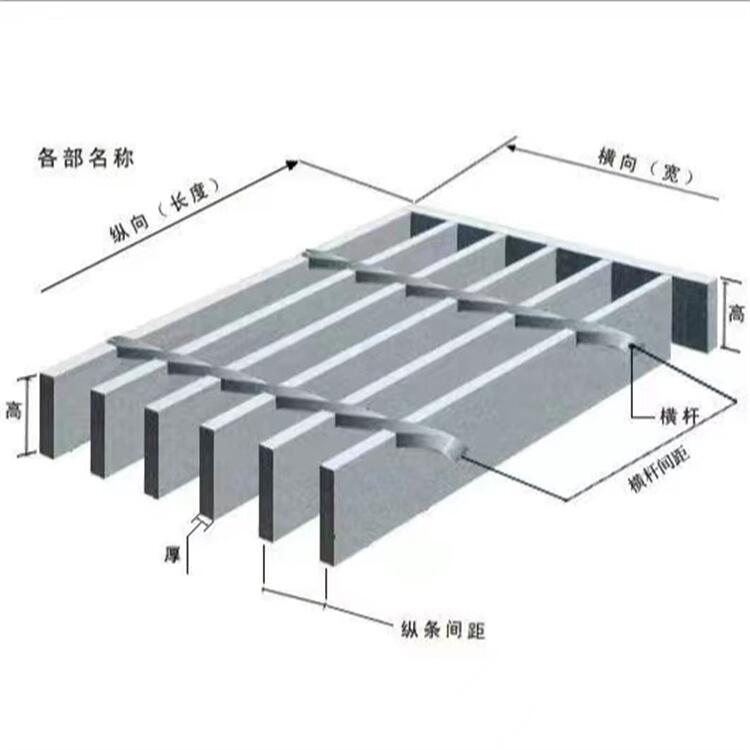 河北鍍鋅鋼格板廠家供應(yīng)遼寧鍍鋅鋼格柵沈陽防滑鋼格柵