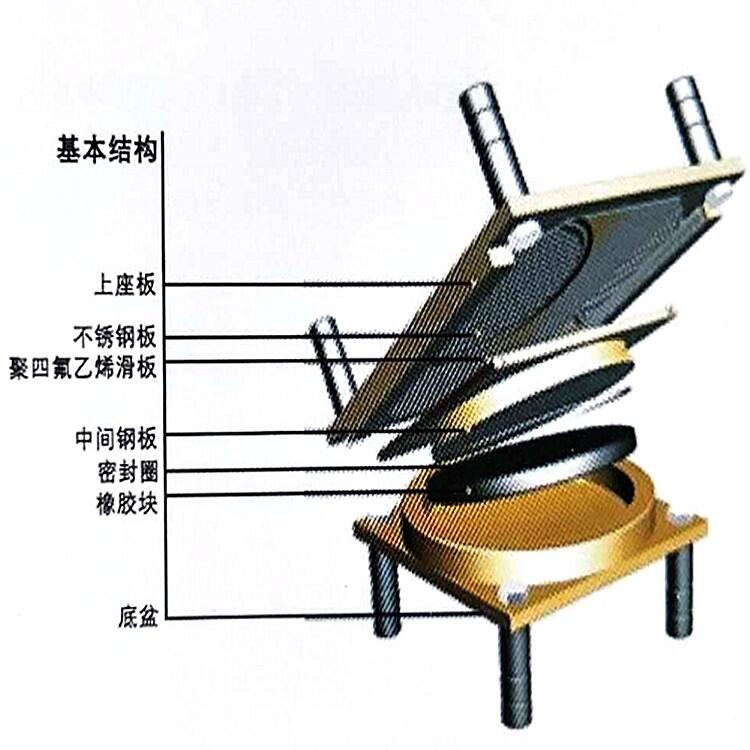 龍口市圓形滑板支座_橋梁橡膠支座施工步驟