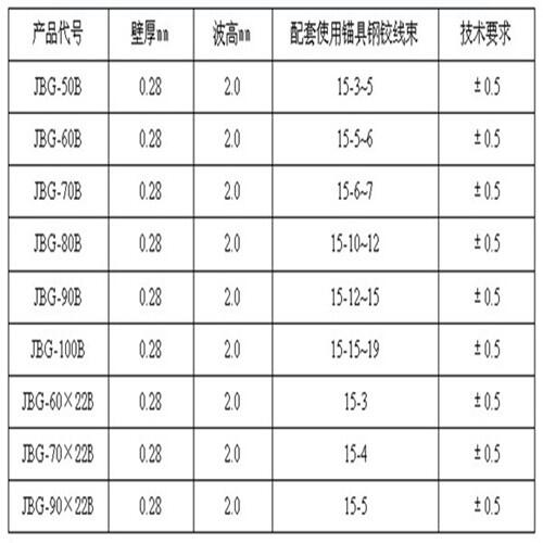 新聞中心:山西呂梁市橋梁預應力塑料波紋管{眾拓路橋養(yǎng)護}傾心守護