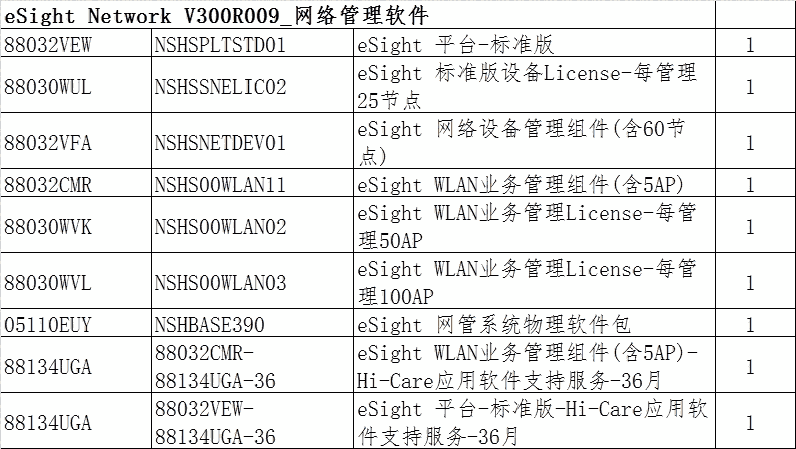 新聞:延安RTN310型號(hào)