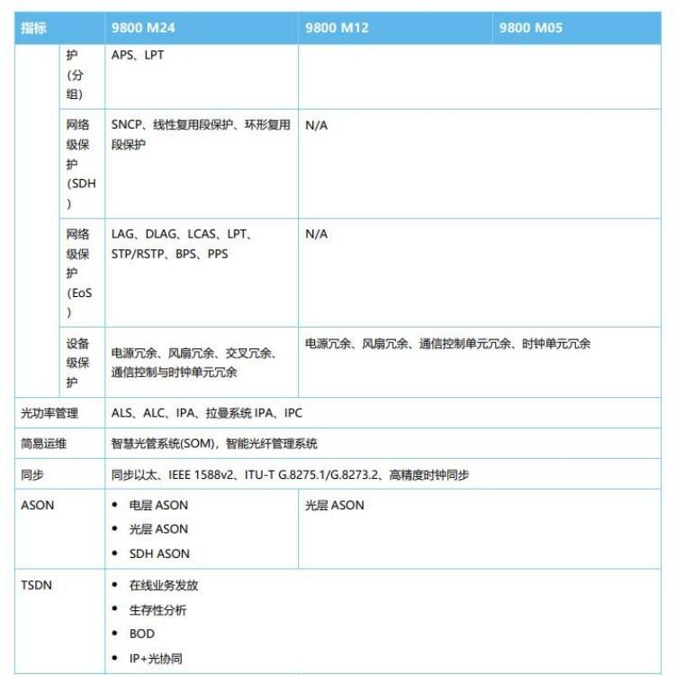 華為傳輸OSN9800板卡TN12M40V01