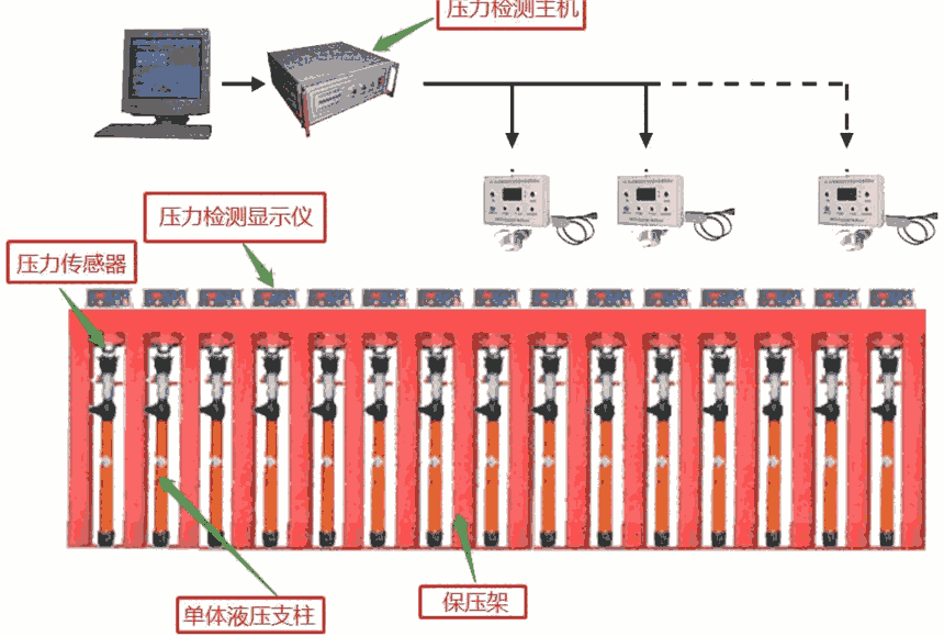 dk-2b新型智能單體液壓支柱密封質(zhì)量檢測(cè)儀