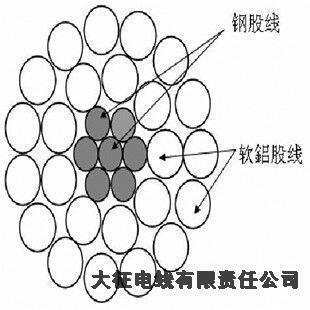 云鋁絞線/低壓電纜現(xiàn)貨