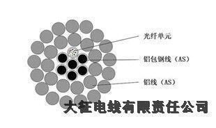 大理鋁包鋼芯鋁絞線重量電話