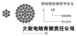 向陽(yáng)區(qū)鋼芯鋁合金絞線工廠電話