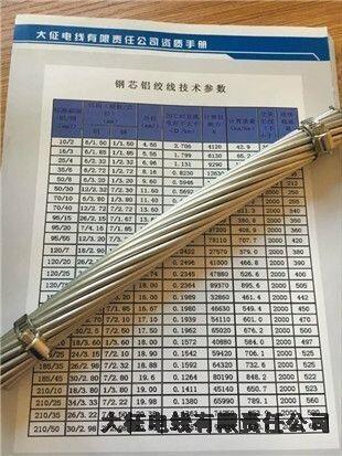 鋼芯鋁合金絞線廠家湯陰電話