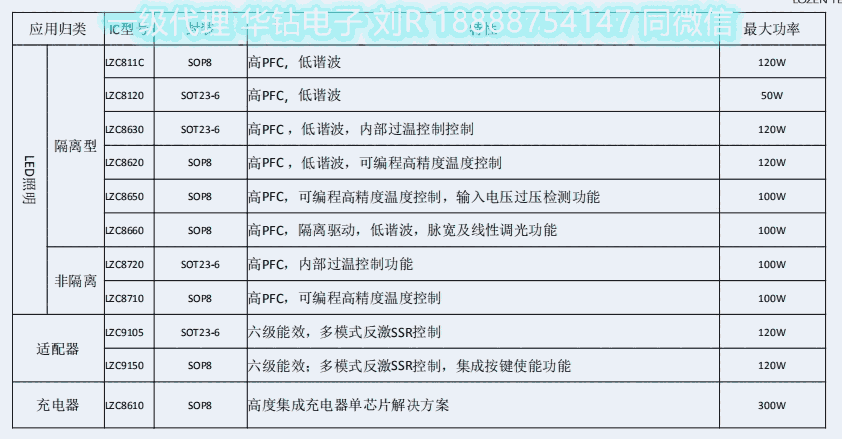 菱奇一級(jí)代理 LZC8650隔離IC做非隔離結(jié)構(gòu) 諧波低至5以內(nèi) 輕松過(guò)諧波