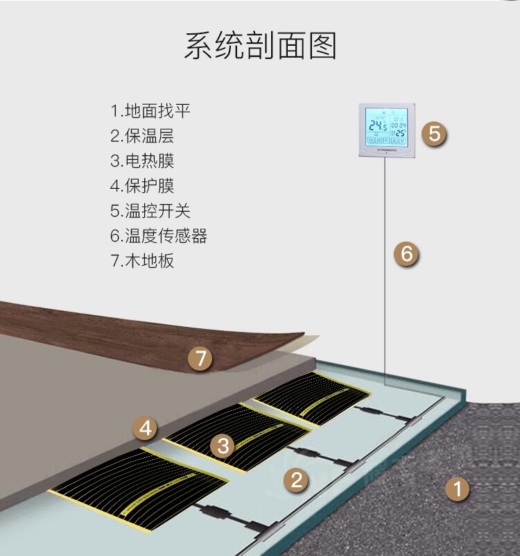 美國(guó)Calorique凱樂(lè)瑞克電地暖總代理