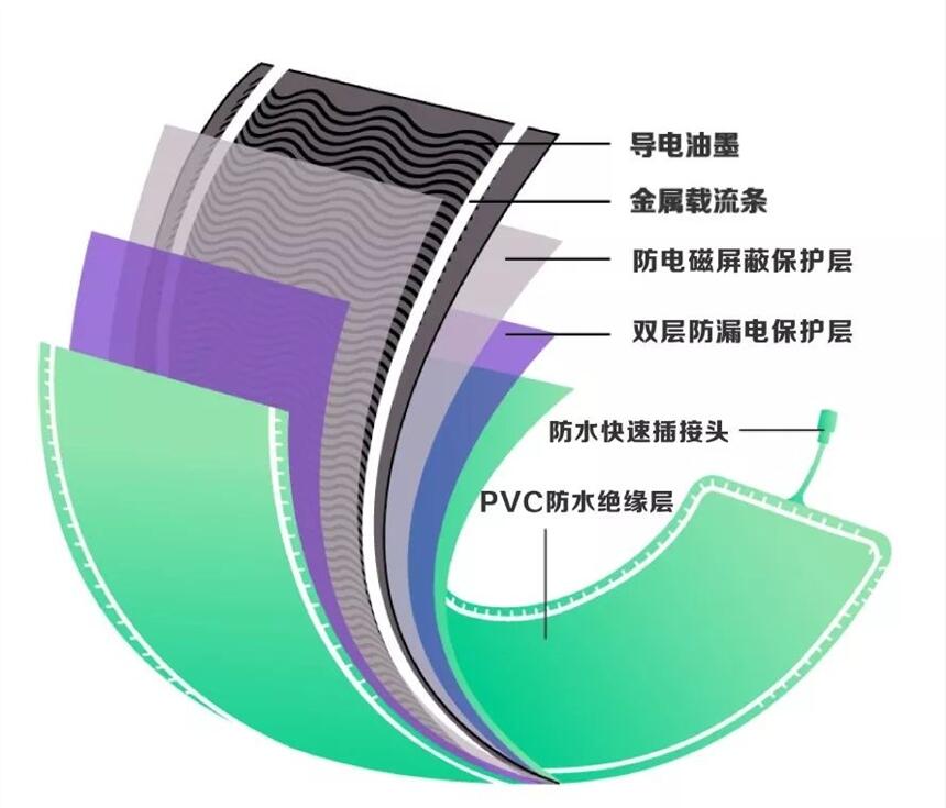 電熱地膜采暖系統(tǒng)|電地暖安裝|美國原裝進口