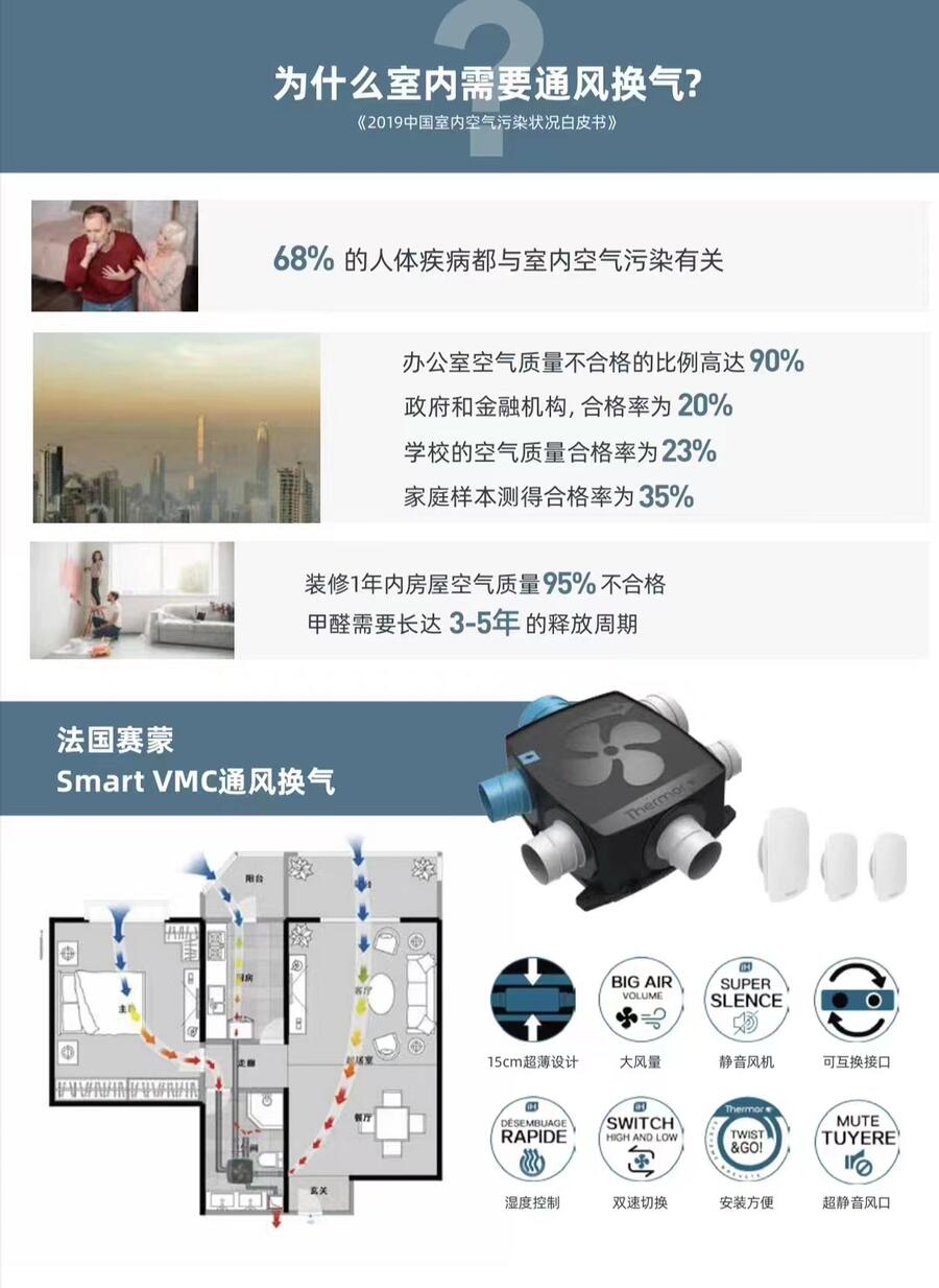 賽蒙通風(fēng)換氣設(shè)備，Smart VMC