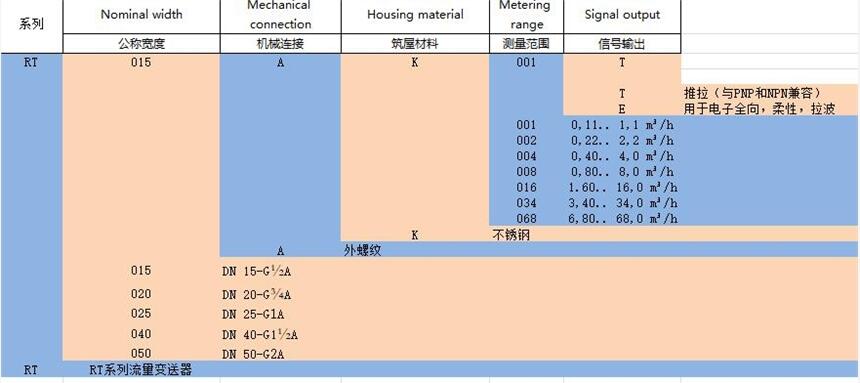 德國Honsberg-RT系列 流量變送器 希而科 優(yōu)勢供應(yīng)