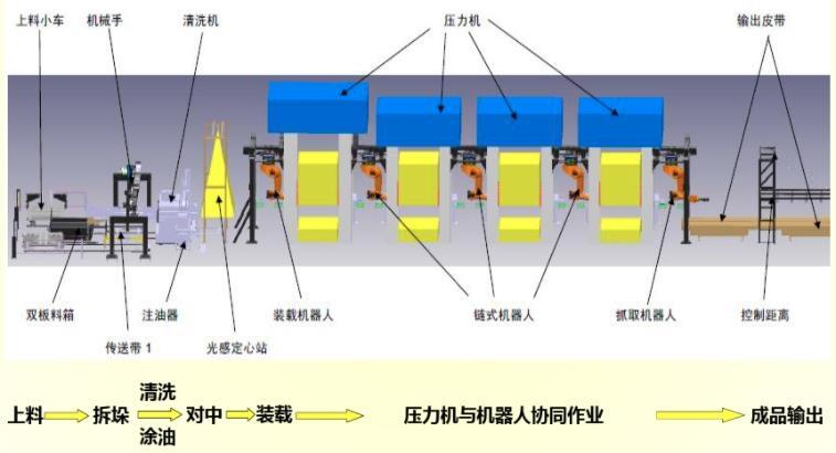 Klaschka雙料檢測系統(tǒng)在沖壓線的應用