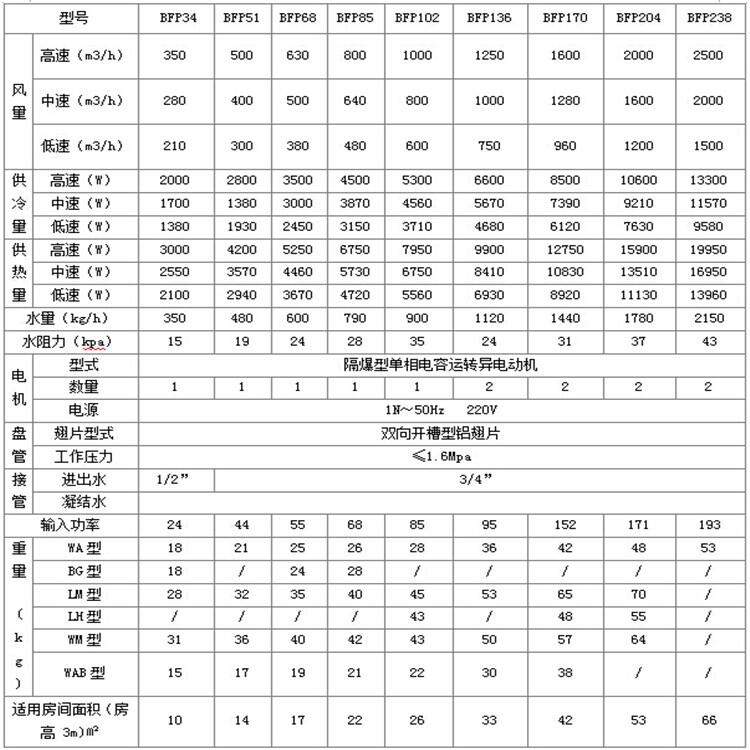 克孜勒蘇柯州防爆風(fēng)機(jī)盤管安裝方法是什么