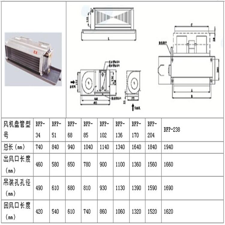 瀘州四面出風(fēng)卡式明裝防爆風(fēng)機(jī)盤管廠家報(bào)價(jià)