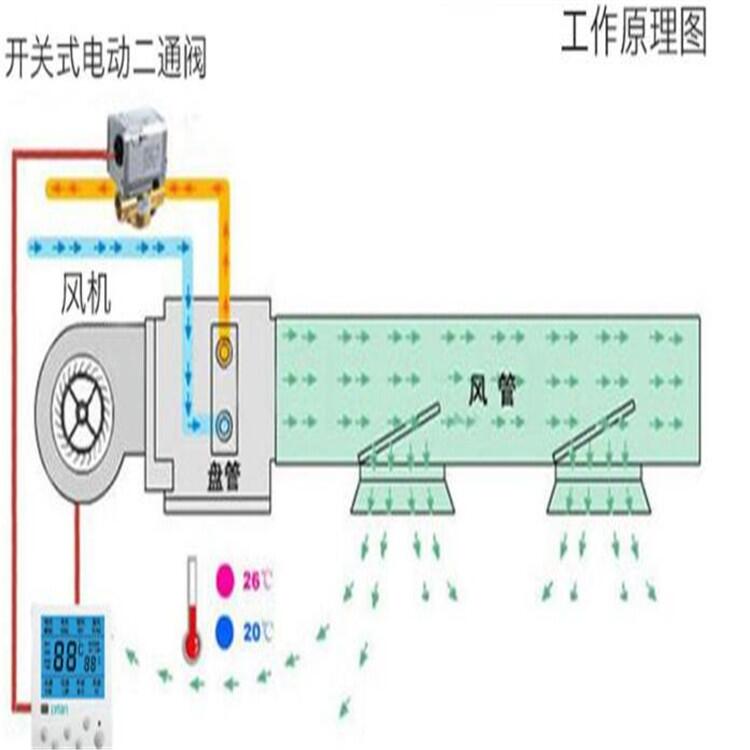 濰坊防爆風(fēng)機(jī)盤(pán)管接水口是多少直徑