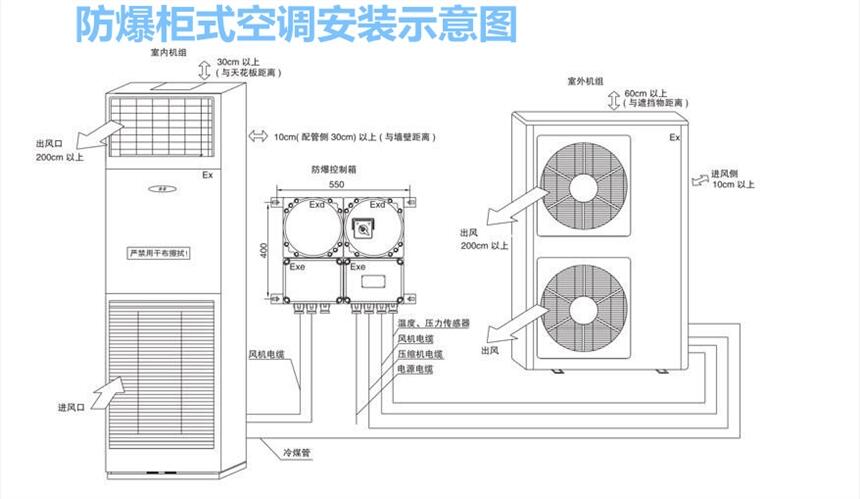 無堂區(qū)劃分區(qū)域分體立柜式防爆空調(diào)龍頭企業(yè)