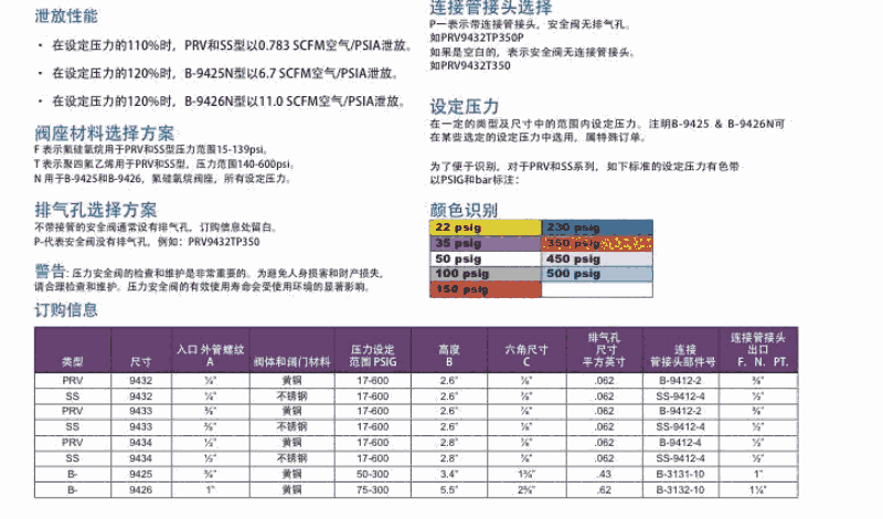 新聞:呼和浩特排氣閥工作原理