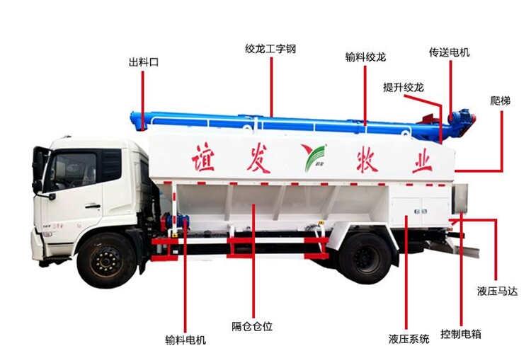 2020年東風(fēng)天錦飼料車廠家_12噸散裝飼料料罐車