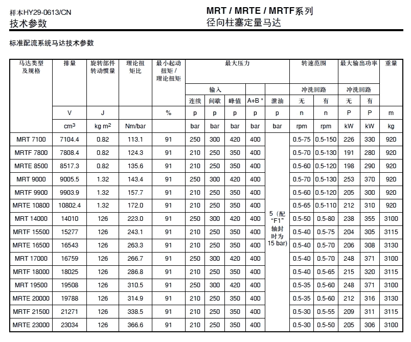 美國(guó)派克低轉(zhuǎn)速高扭矩液壓馬達(dá)  宜昌市現(xiàn)貨銷售