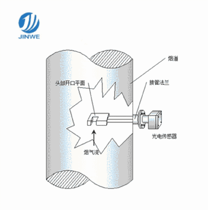 煙氣濃度傳感器報價   東莞煙氣濃度傳感器廠家