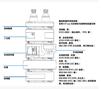 二手waters液質(zhì)聯(lián)用儀2695-ZQ