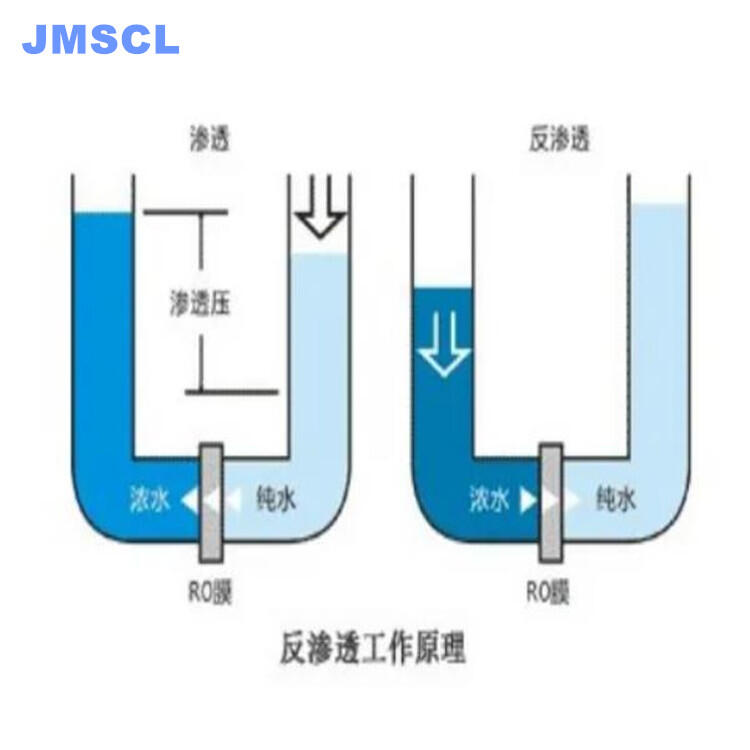 反滲透膜阻垢劑特點JM792低加藥量下能有效阻止結(jié)垢