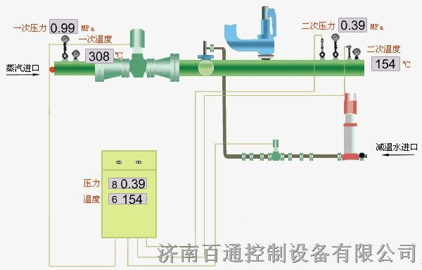 西門子減溫減壓裝置（西門子控制系統(tǒng)）