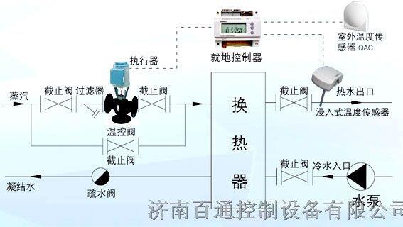 西門子電動溫控閥-用于換熱器溫度控制