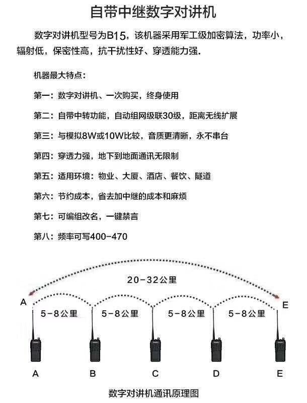 遠盛通 B15數(shù)字集群對講機，內置中繼功能，自動中轉，自動聯(lián)網(wǎng)