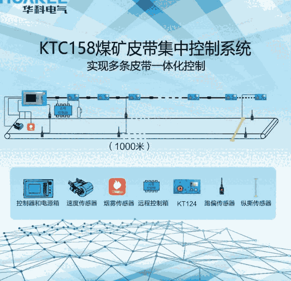 KJ1126礦用皮帶機(jī)綜合保護(hù)系統(tǒng)