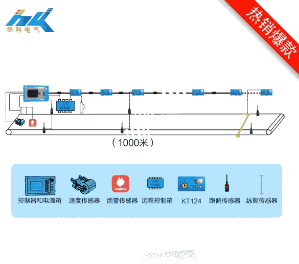 皮帶集控系統KTC158