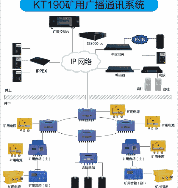 KT190礦用廣播通信系統(tǒng)