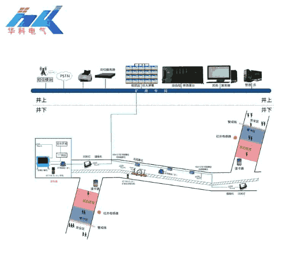 KJ707úVҕlO(jin)ϵy(tng)