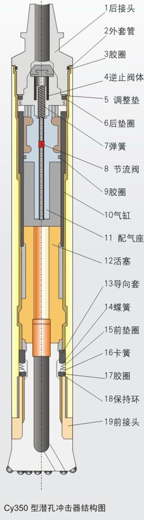 新聞：黃岡市100潛孔鉆機(jī)操作視頻√咨詢(xún)