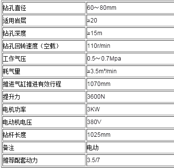 新聞：長(zhǎng)壽區(qū)豫工機(jī)械√咨詢