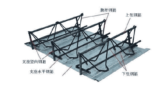 鋼筋桁架樓承板的優(yōu)勢