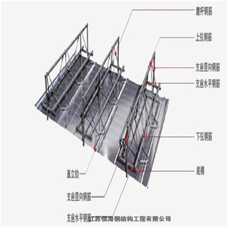 山東樓承板廠家供應(yīng)600開口樓承板